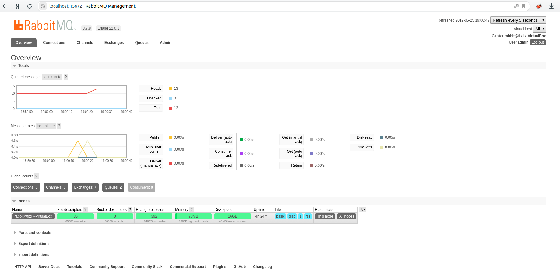 RabbitMQ WEB