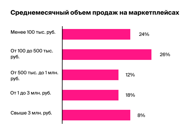 trendy-marketpleysov-v-2023-godu-pokazateli-rosta-topovykh-marketpleysov-tendentsii-na-rynke-3.png