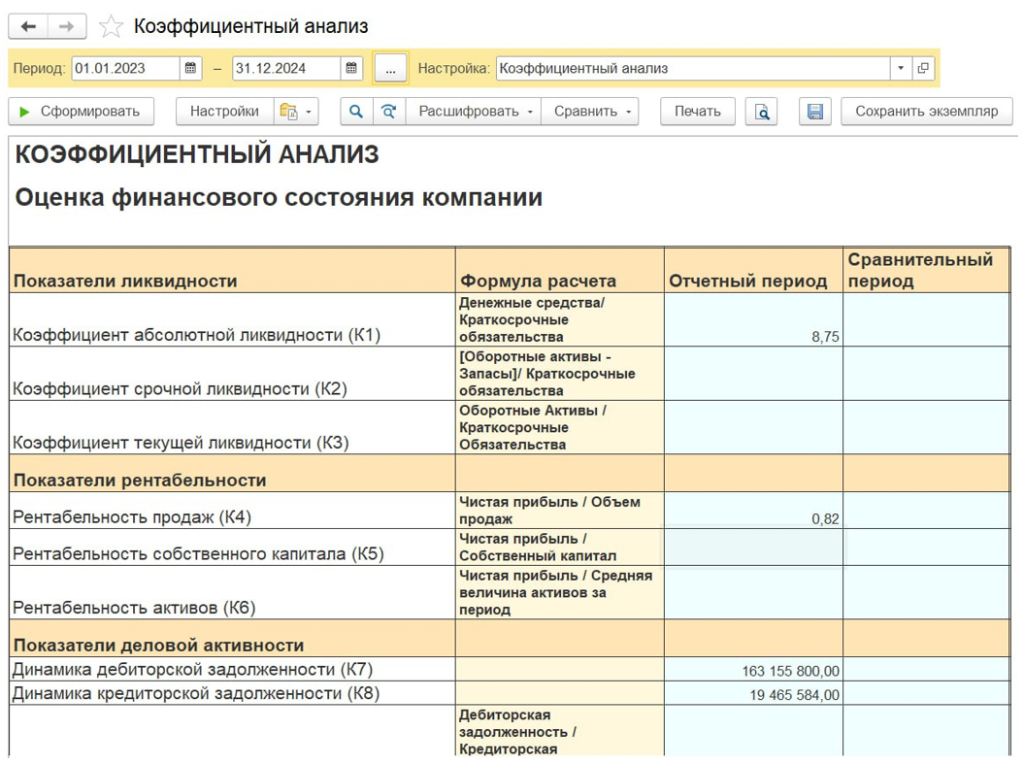 Коэффициентный анализ в БИТ.ФИНАНС